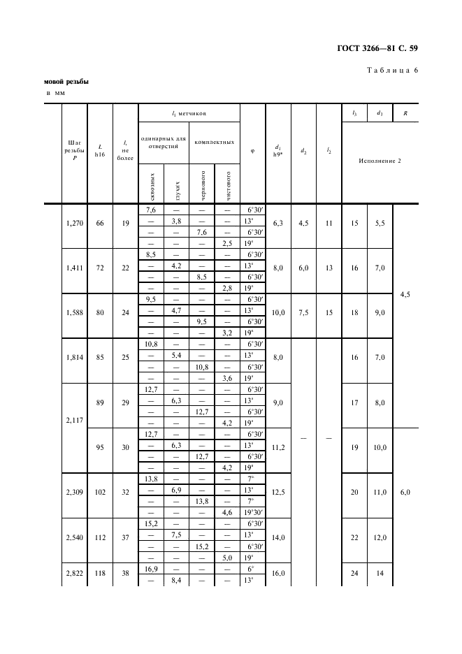 ГОСТ 3266-81