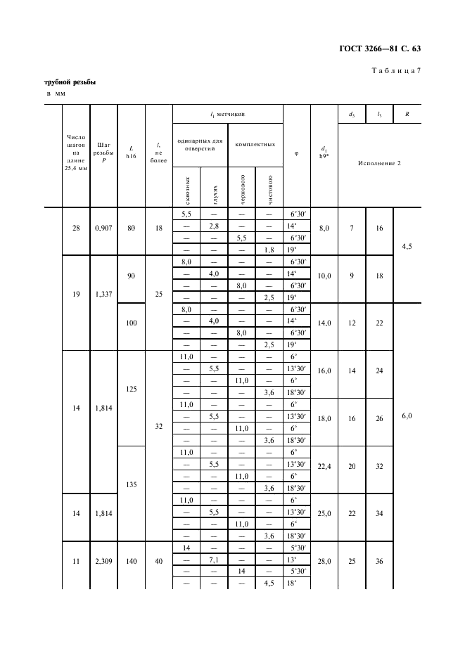 ГОСТ 3266-81