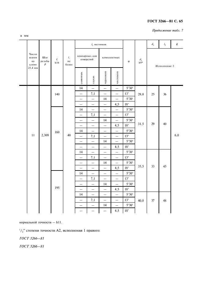 ГОСТ 3266-81