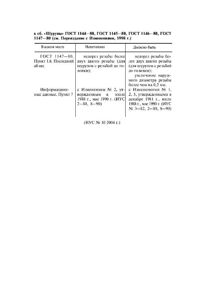 Поправка к ГОСТ 1147-80