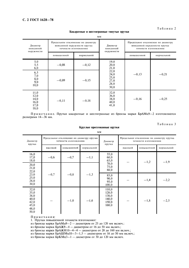 ГОСТ 1628-78