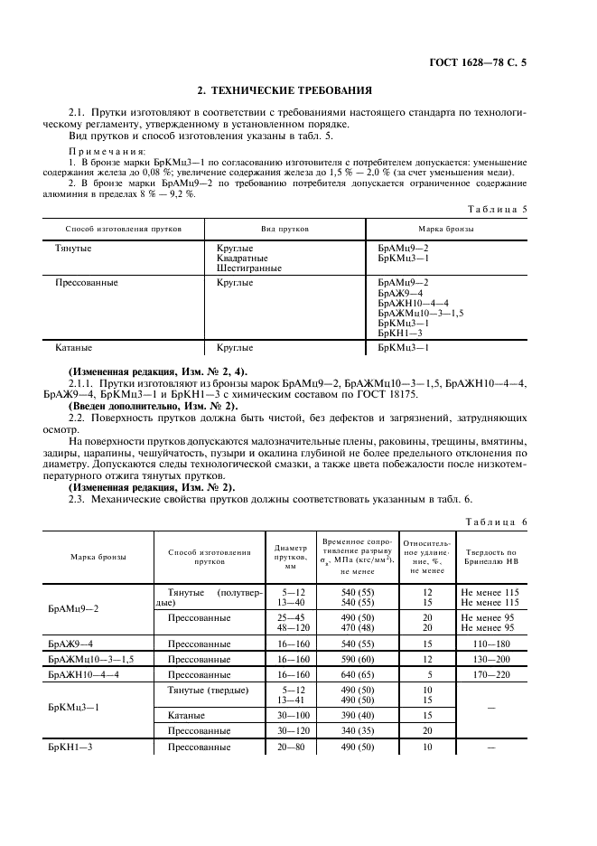 ГОСТ 1628-78