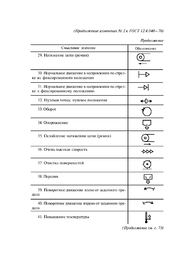 Изменение №2 к ГОСТ 12.4.040-78