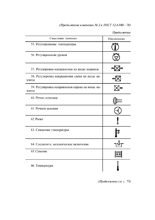 Изменение №2 к ГОСТ 12.4.040-78