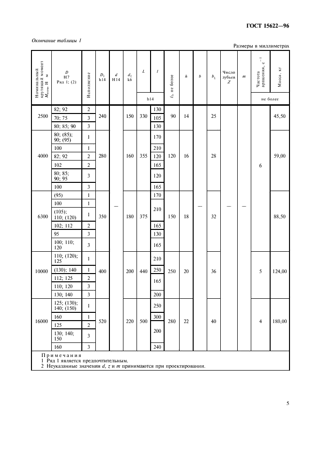 ГОСТ 15622-96