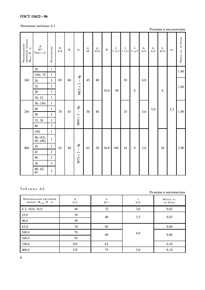 ГОСТ 15622-96