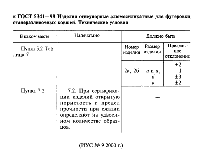 Поправка к ГОСТ 5341-98