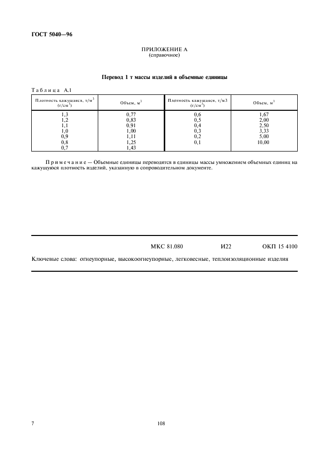 ГОСТ 5040-96