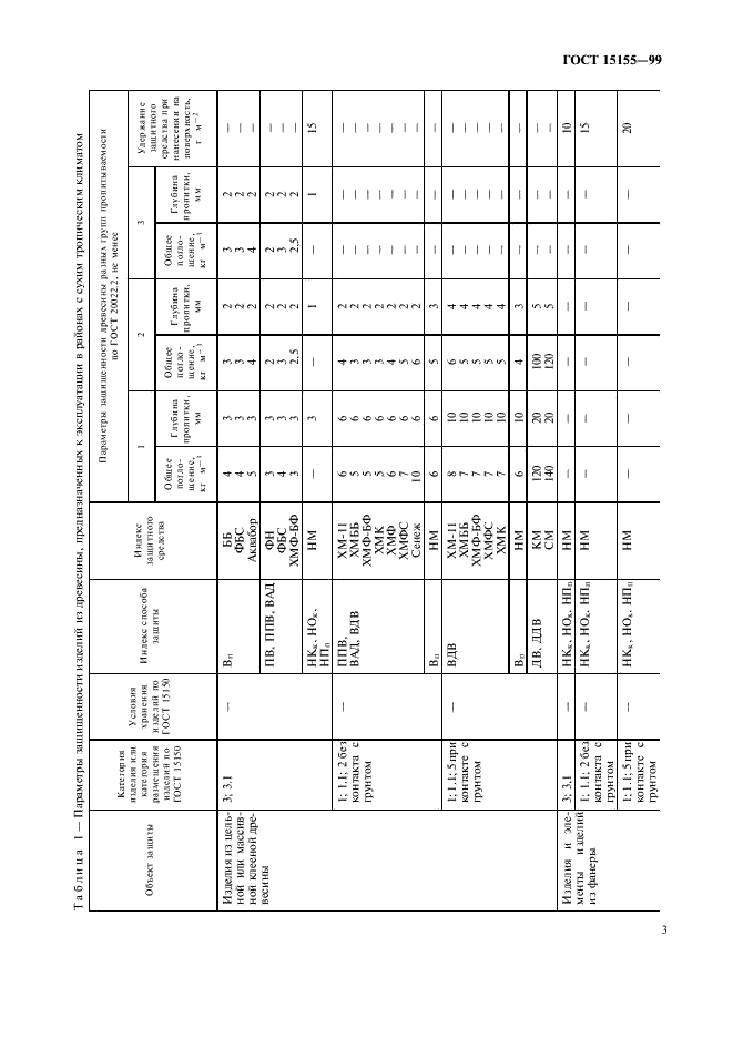 ГОСТ 15155-99