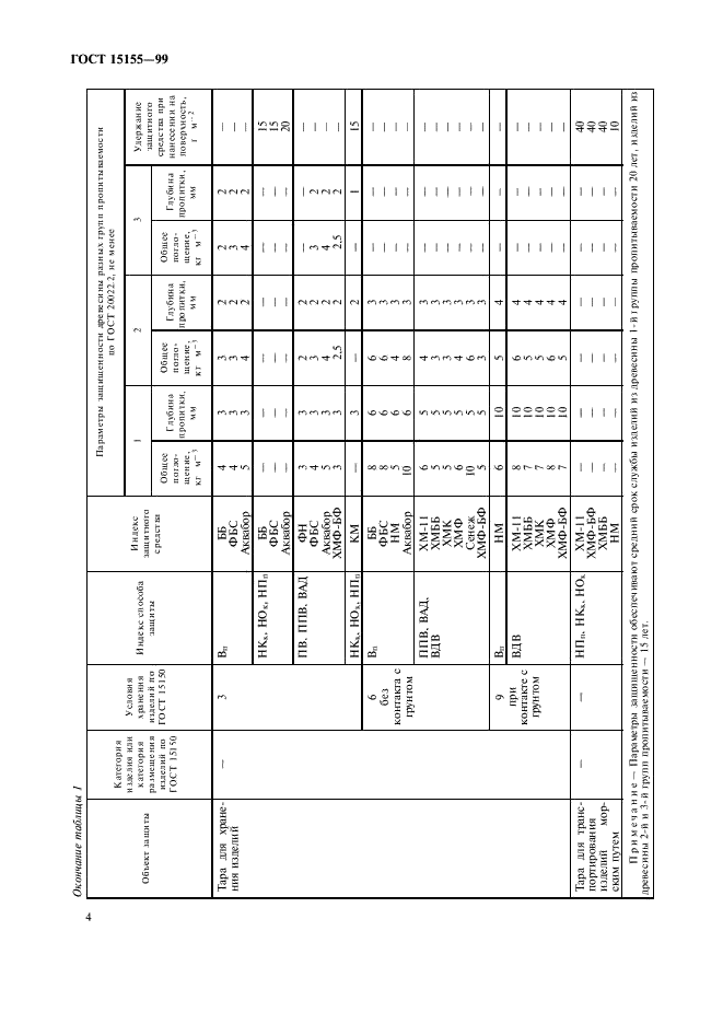 ГОСТ 15155-99