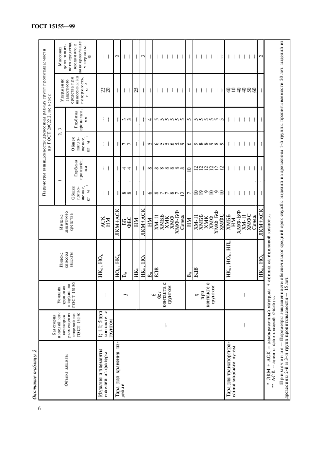 ГОСТ 15155-99