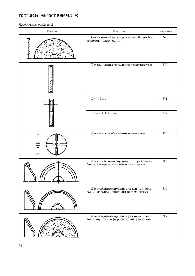 ГОСТ 30216-94