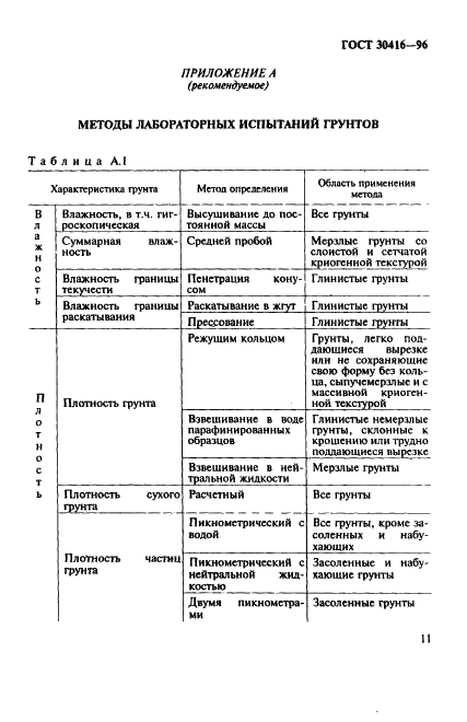 ГОСТ 30416-96