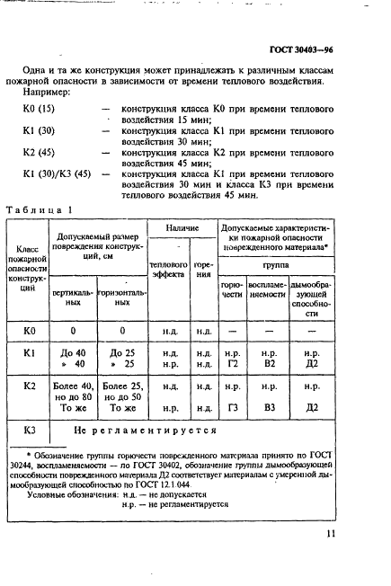 ГОСТ 30403-96