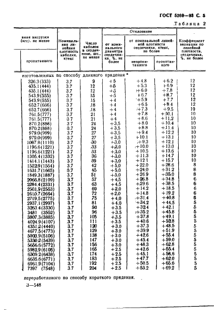 ГОСТ 5269-93