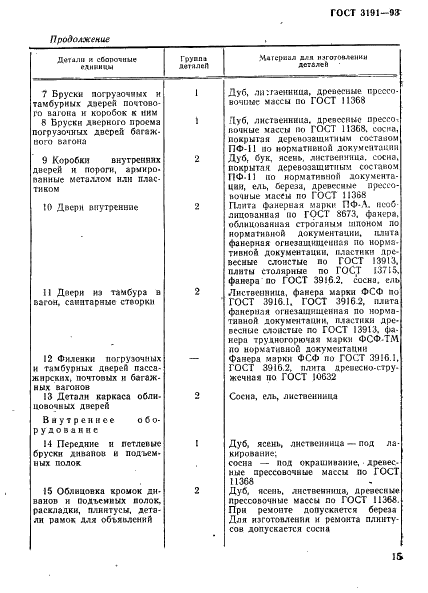 ГОСТ 3191-93