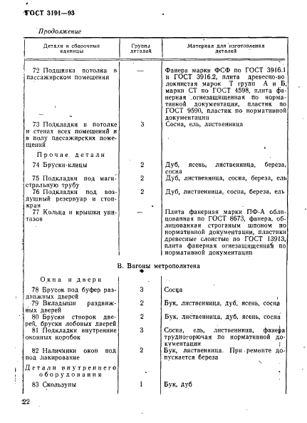 ГОСТ 3191-93