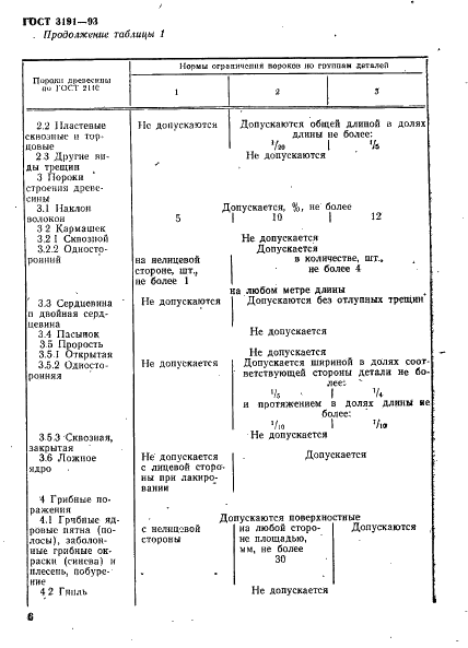 ГОСТ 3191-93