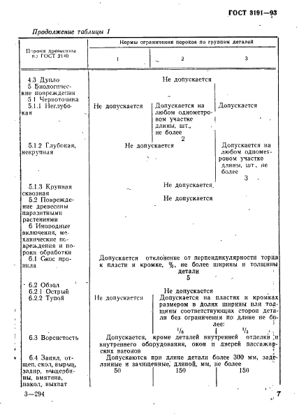 ГОСТ 3191-93