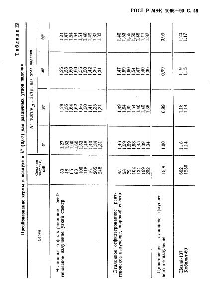 ГОСТ Р МЭК 1066-93