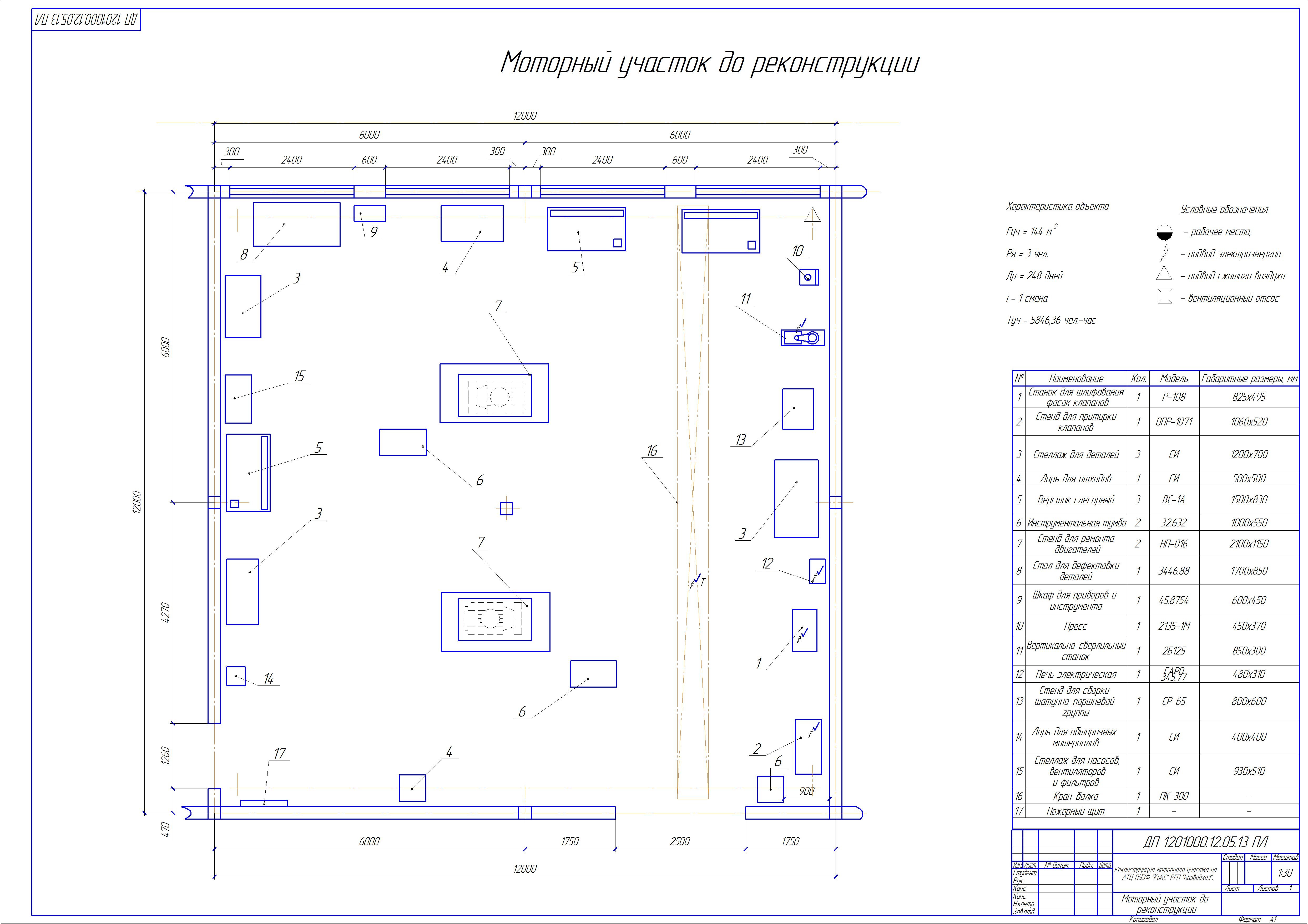 План моторного участка чертеж