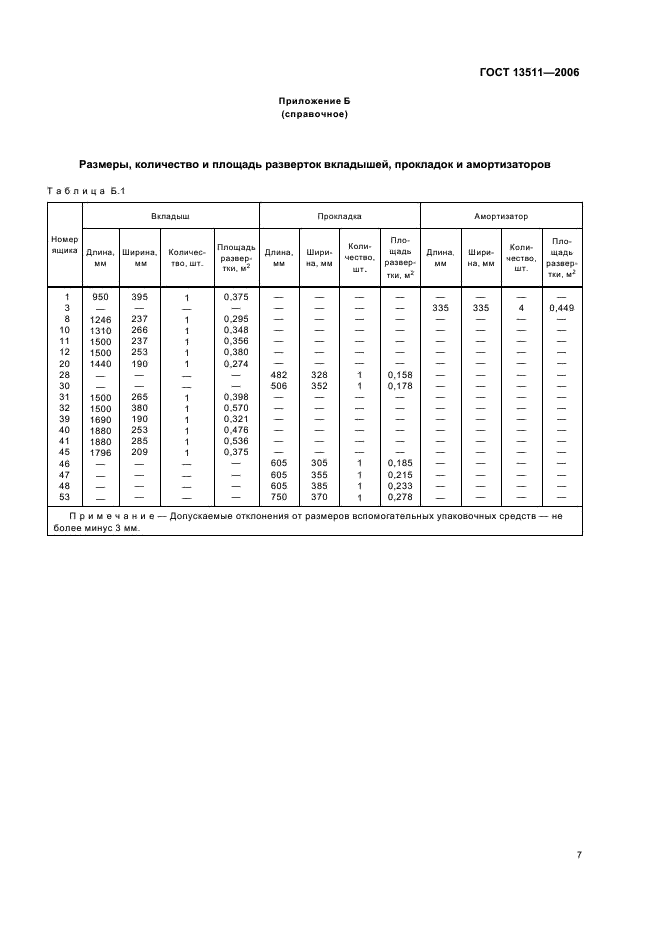 ГОСТ 13511-2006