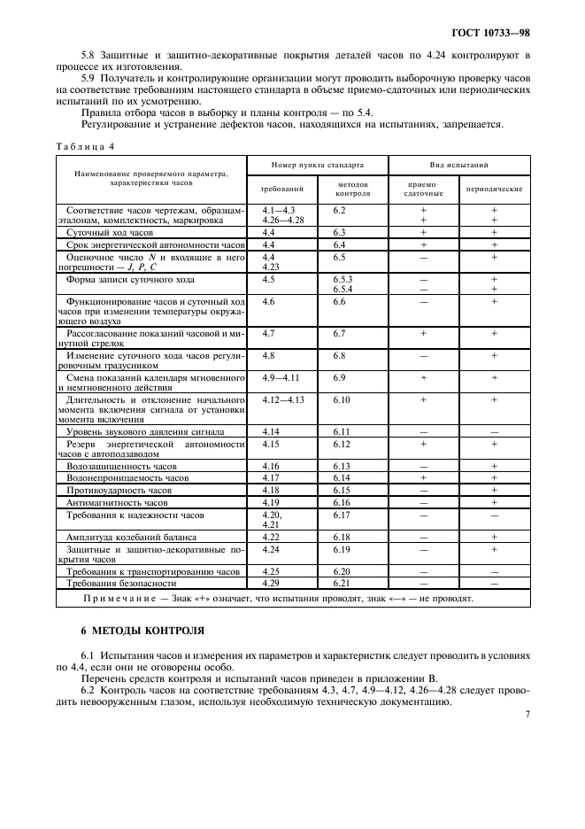 ГОСТ 10733-98