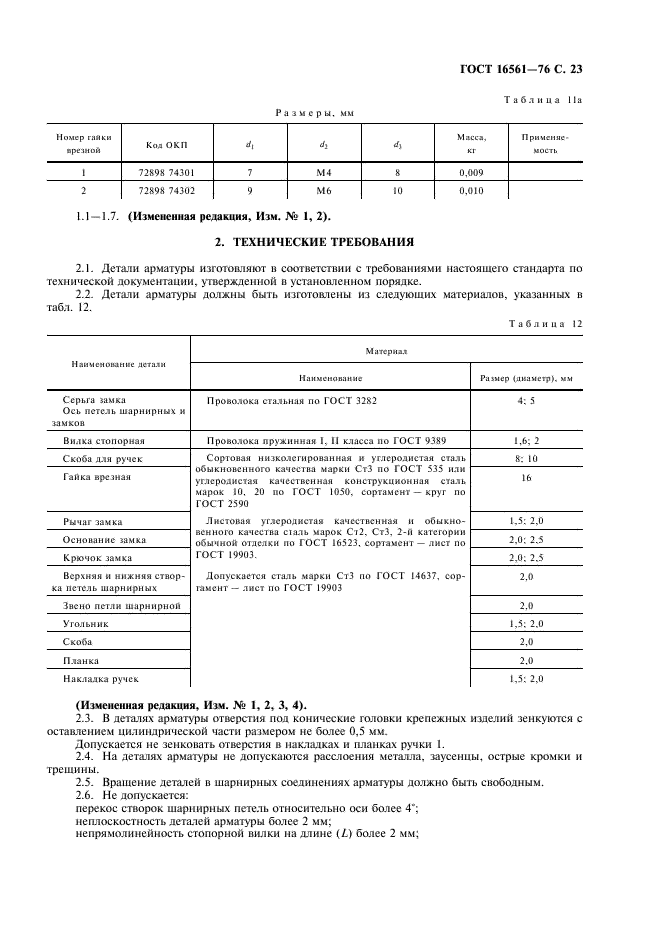 ГОСТ 16561-76