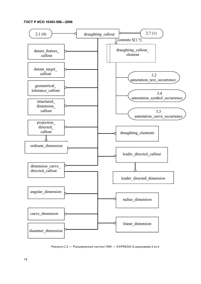 ГОСТ Р ИСО 10303-506-2006