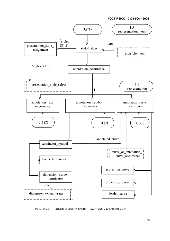 ГОСТ Р ИСО 10303-506-2006