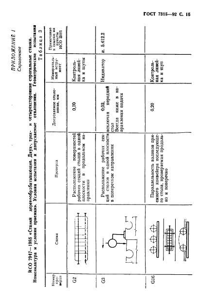 ГОСТ 7315-92