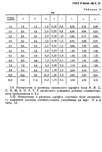 ГОСТ Р 50140-92