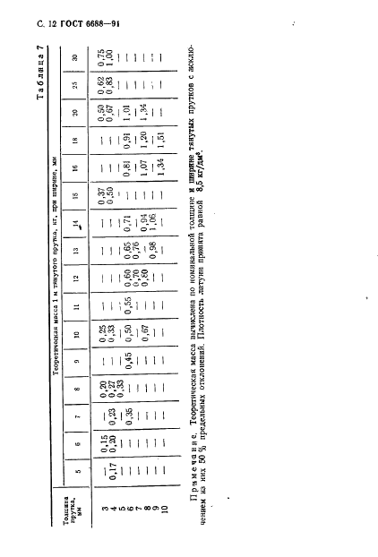 ГОСТ 6688-91