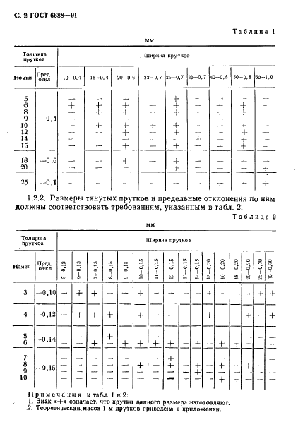 ГОСТ 6688-91