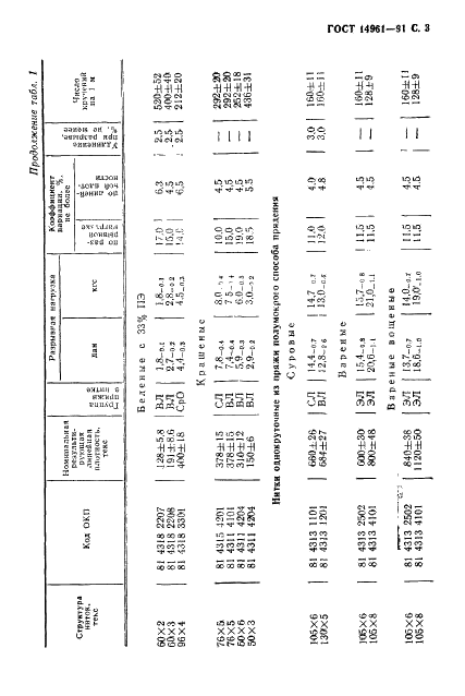 ГОСТ 14961-91