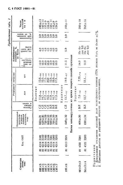 ГОСТ 14961-91