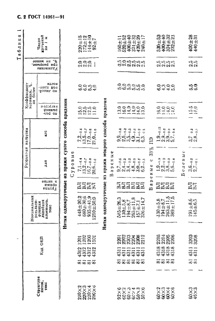 ГОСТ 14961-91