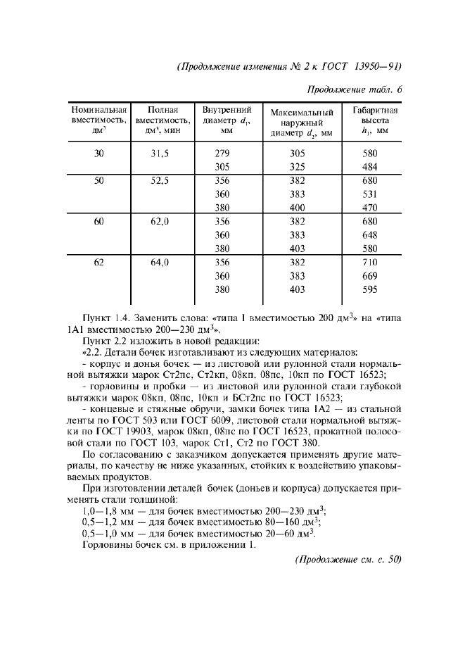 ГОСТ 13950-91