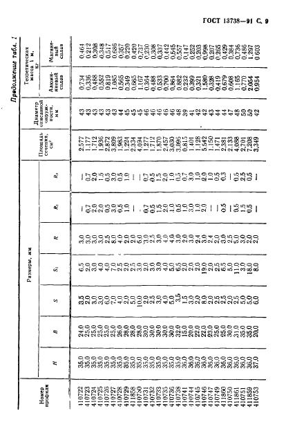 ГОСТ 13738-91