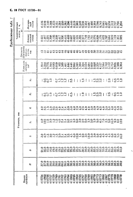 ГОСТ 13738-91