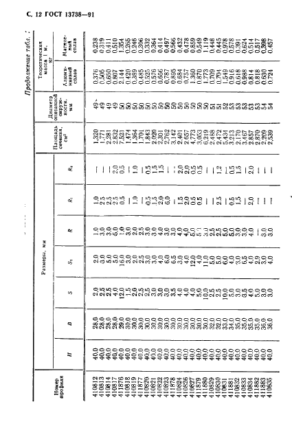 ГОСТ 13738-91