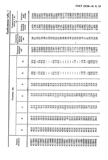 ГОСТ 13738-91