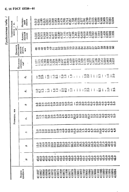 ГОСТ 13738-91