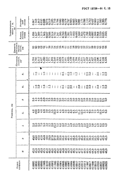 ГОСТ 13738-91