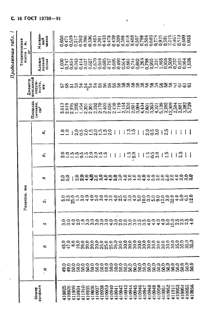 ГОСТ 13738-91