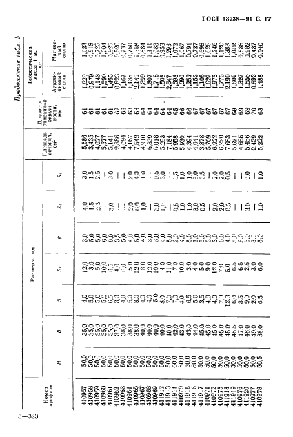 ГОСТ 13738-91