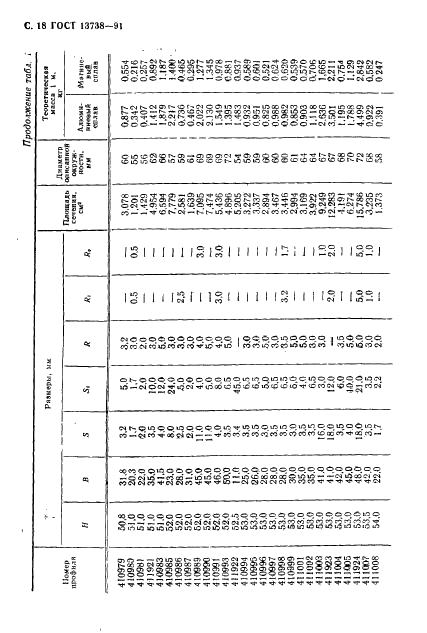 ГОСТ 13738-91