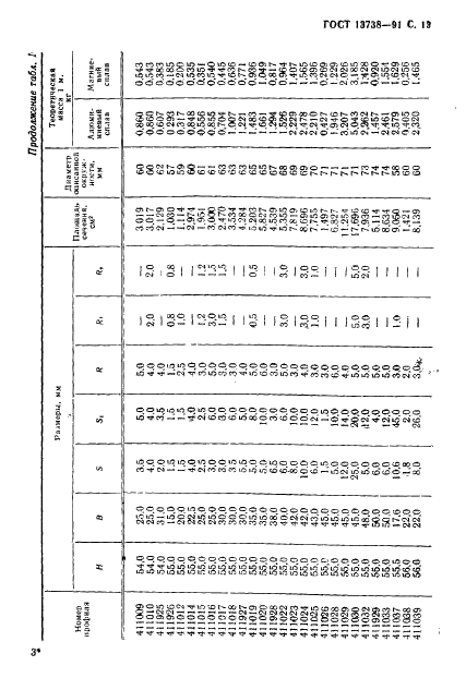 ГОСТ 13738-91