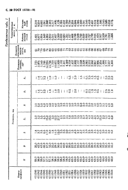 ГОСТ 13738-91