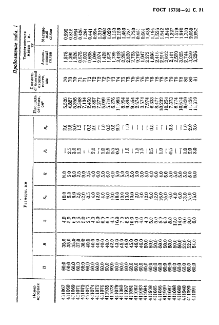 ГОСТ 13738-91